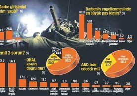 FETÖ darbesini halk engelledi