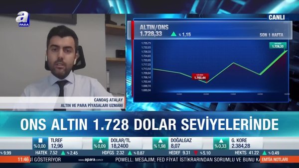 Altın ve Para Piyasaları Uzmanı Candaş Atalay: Ons altın resesyon beklentileri ile yükselebilir