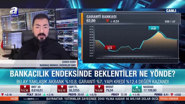 Banka hisseleri potansiyelini koruyor mu?