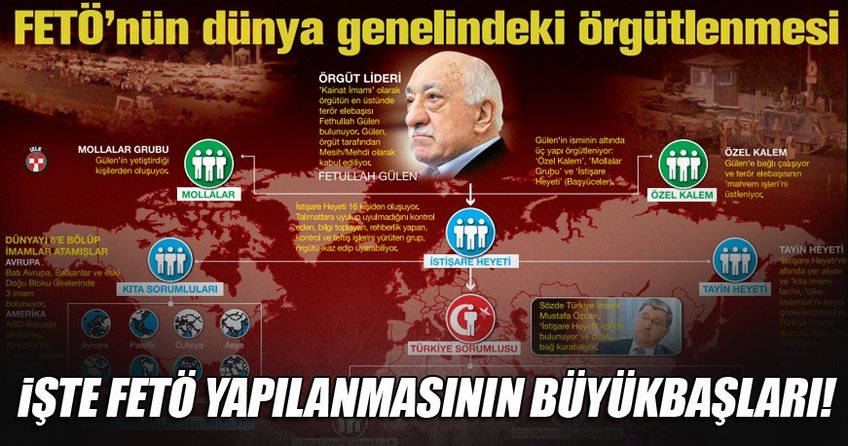 İşte FETÖ'nün hain yapılanması