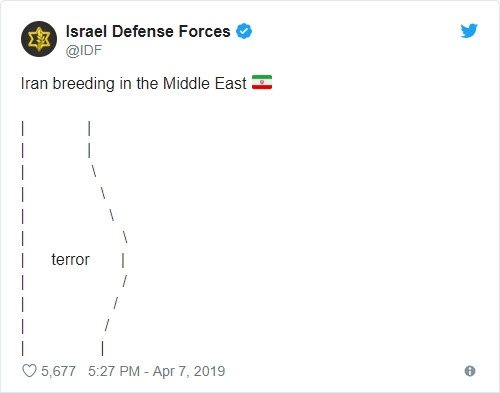 Israeli Army Tweets Meme Claiming Iranian Women Breeding Terror