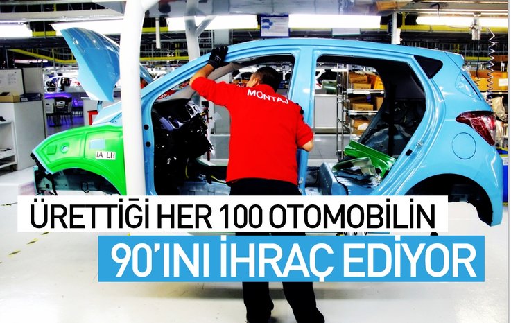 ÜRETTİĞİ HER 100 OTOMOBİLİN 90’INI İHRAÇ EDİYOR