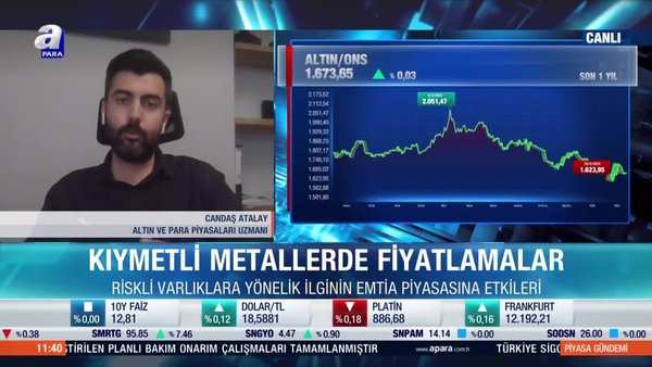 Dolar endeksi altını baskılıyor
