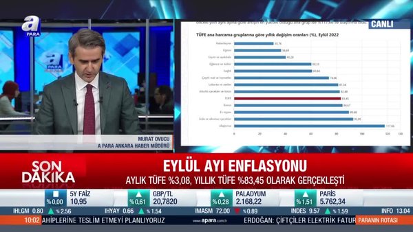 SON DAKİKA: Eylül ayı enflasyon rakamları açıklandı! | Video