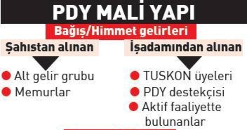 FETÖ destekçisi 290 şirket var