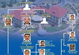 FETÖ’nün Marmara emniyet şeması