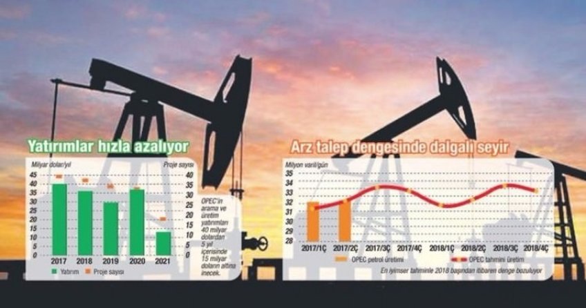 Petrolde alarm zilleri çalıyor