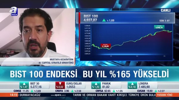 Borsada orta vadeli hedef 6000 puan