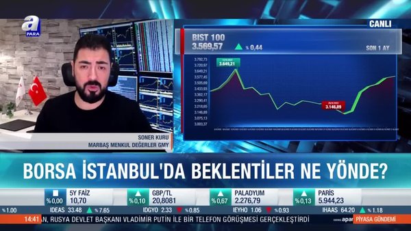 Borsa İstanbul'da önemli destek-direnç seviyeleri neler? Soner Kuru: Ana trend yukarı