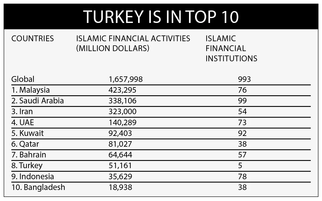 Road map for $3T world halal market to be drawn up in Turkey