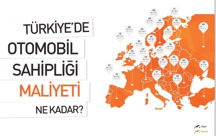 TÜRKİYE'DE OTOMOBİL SAHİPLİĞİ MALİYETİ NE KADAR?