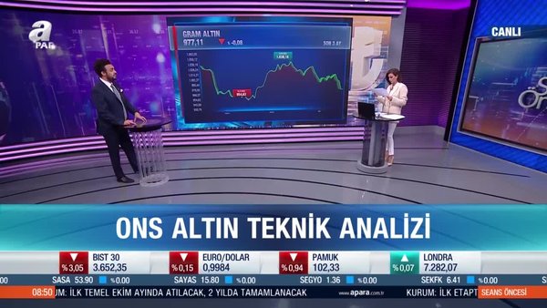 Gram altın için doğru fiyat alım aralığı neresi?