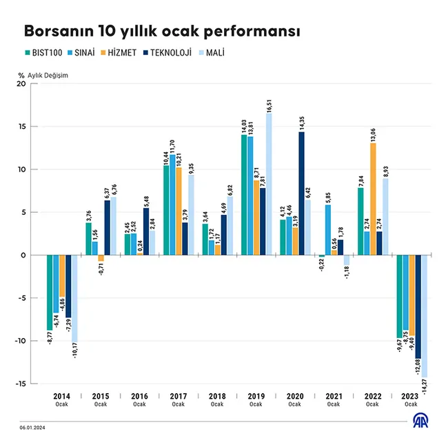 yeni-yilin-ilk-haftasinda-en-cok-borsa-kazandirdi-1704536097406.jpg