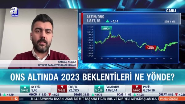 Altın fiyatları 2023 yılında düşecek mi yükselecek mi?