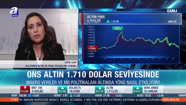 Altın fiyatları için yön ne olacak? Şirin Sarı: Resesyon endişeleri altına destek oldu