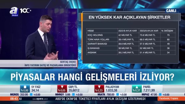 Borsa İstanbul'da en yüksek-en düşük kar açıklayan şirketler hangileri?