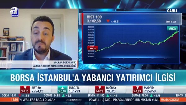 Volkan Dükkancık: Yatırımcı enflasyon üzerinde getiri arıyor
