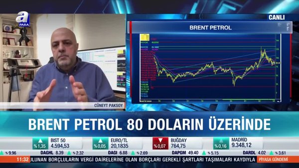 Brent petrol baskı altında kalabilir