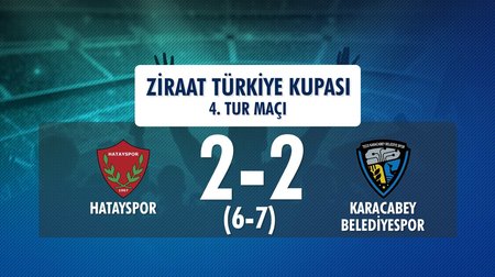 Hatayspor 2 (6) - (7) 2 Karacabey Belediyespor (Ziraat Türkiye Kupası 4. Tur Maçı)