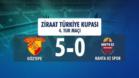 Göztepe 5 - 0 Kahta 02 Spor (Ziraat Türkiye Kupası 4. Tur Maçı)