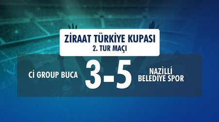 Cİ Group Buca 3-5 Nazilli Belediye Spor (Ziraat Türkiye Kupası 2. Tur Maçı)