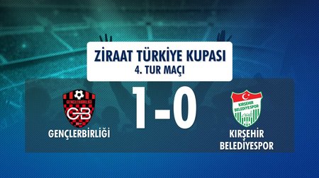 Gençlerbirliği 1 - 0 Kırşehir Belediyespor (Ziraat Türkiye Kupası 4. Tur Maçı)