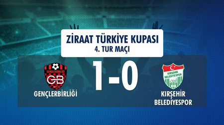 Gençlerbirliği 1 - 0 Kırşehir Belediyespor (Ziraat Türkiye Kupası 4. Tur Maçı)