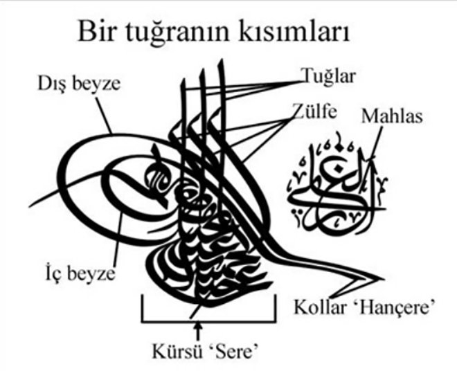 sultanlarin muhru tugra fikriyat