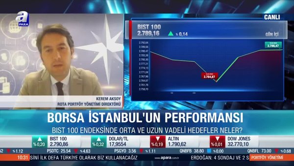 BIST 100'de orta ve uzun vadeli hedefler neler?
