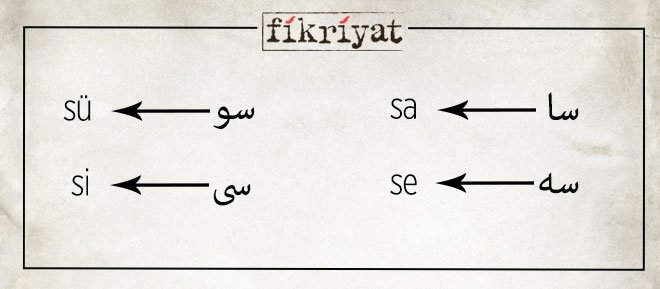 SIN س