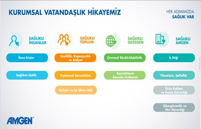ahrefindexamgenclasstkktLnktargetblankAmgenabilimdenaldığıgüçleinsanlarıntoplumungezegeninveşirketinsağlığınıkorumakiçinçalışıyor