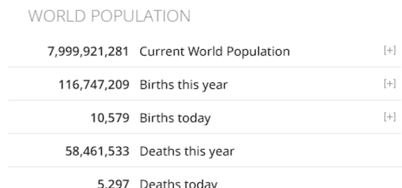 WORLD POPULATION TO HIT 8 BILLION ON TUESDAY