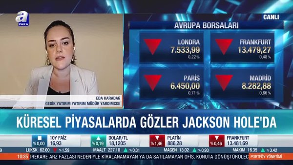 Fed ne karar verecek? Eda Karadağ: 75 baz puan faiz artırımı dolar endeksini güçlendirir