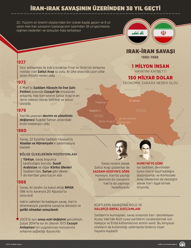 Iran Irak Savasi Nin Uzerinden 38 Yil Gecti Fikriyat