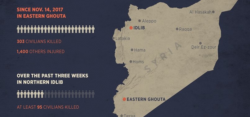 ASSAD REGIME FORCES KILL 400 IN SYRIAS EASTERN GHOUTA, IDLIB
