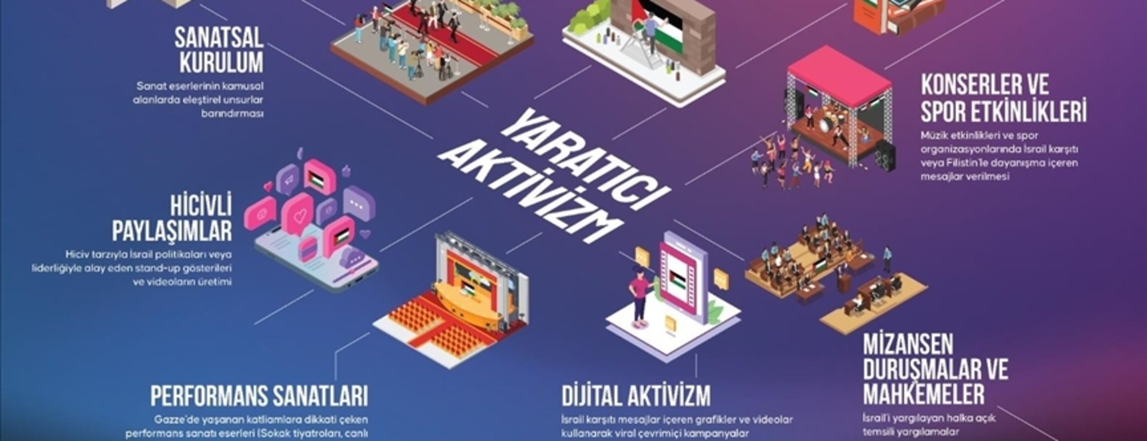 Aktivizm çalışmaları Gazzelilerin sesini dünyaya duyurdu