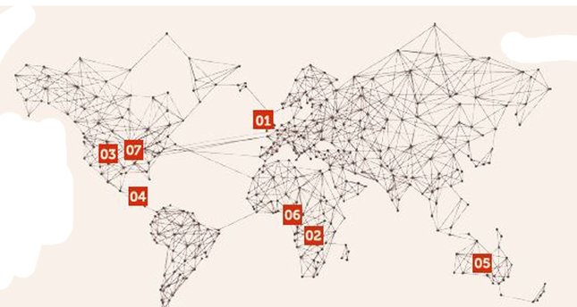Dünyadan portreler/haberler