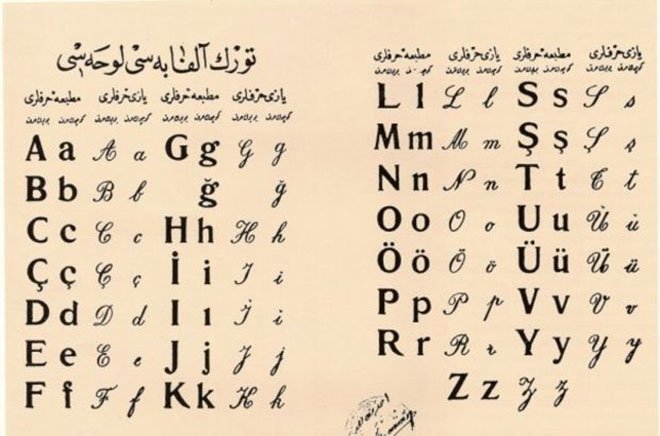 Bin Yillik Tarihe Sirt Donusun Ilani Harf Inkilabi Fikriyat Gazetesi
