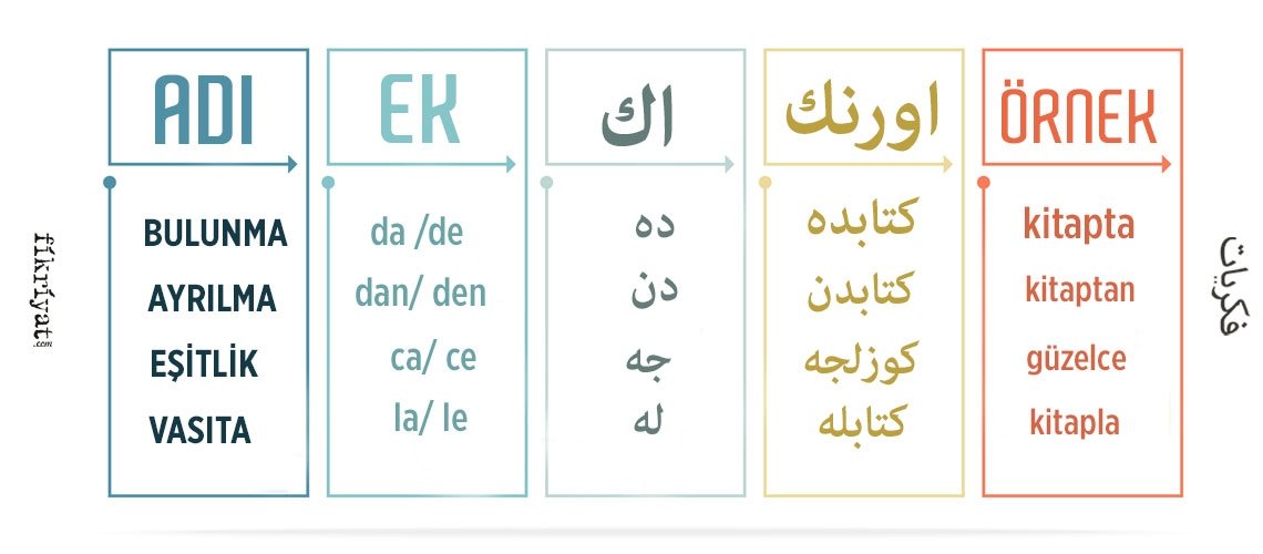Osmanlıca dersleri Ekler IV Galeri Fikriyat Gazetesi
