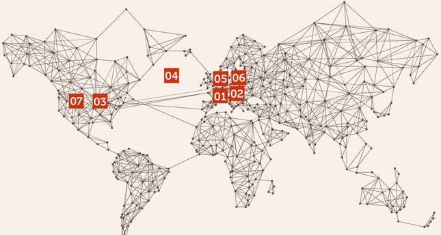 Dünyadan portreler/ haberler