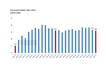 Dışticarethaddiekimdeyüzde01azaldı