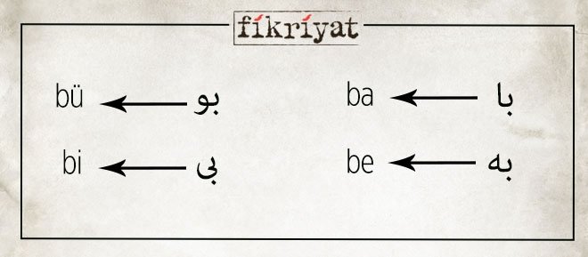 Osmanlica Dersleri Iii Harflerin Okunusu Fikriyat Gazetesi