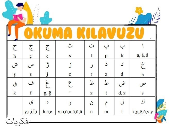 Okuma kılavuzu