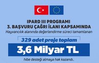 IPARD III Programı kapsamında 329 projeye 3,6 milyar lira hibe sağlanacak