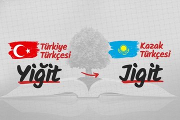 Türk lehçelerinde yiğit kelimesi
