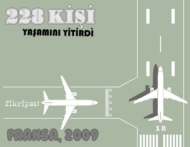 FRANSA, 2009