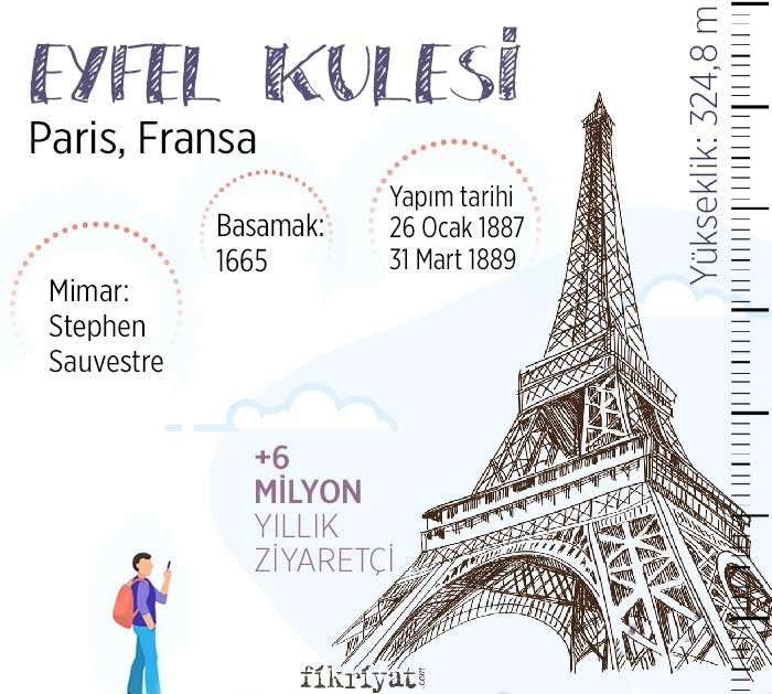 Eyfel Kulesi - Fransa