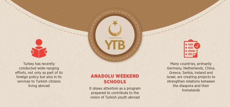 TURKISH YOUTHS ABROAD ATTEND ‘ANADOLU WEEKEND SCHOOL’