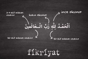 Fatiha suresi tecvid uygulaması