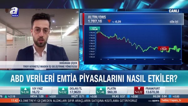 Altın fiyatları düşecek mi yükselecek mi? Doğukan Çiçek: Ons altın için 1.680 dolar seviyesi kritik destek